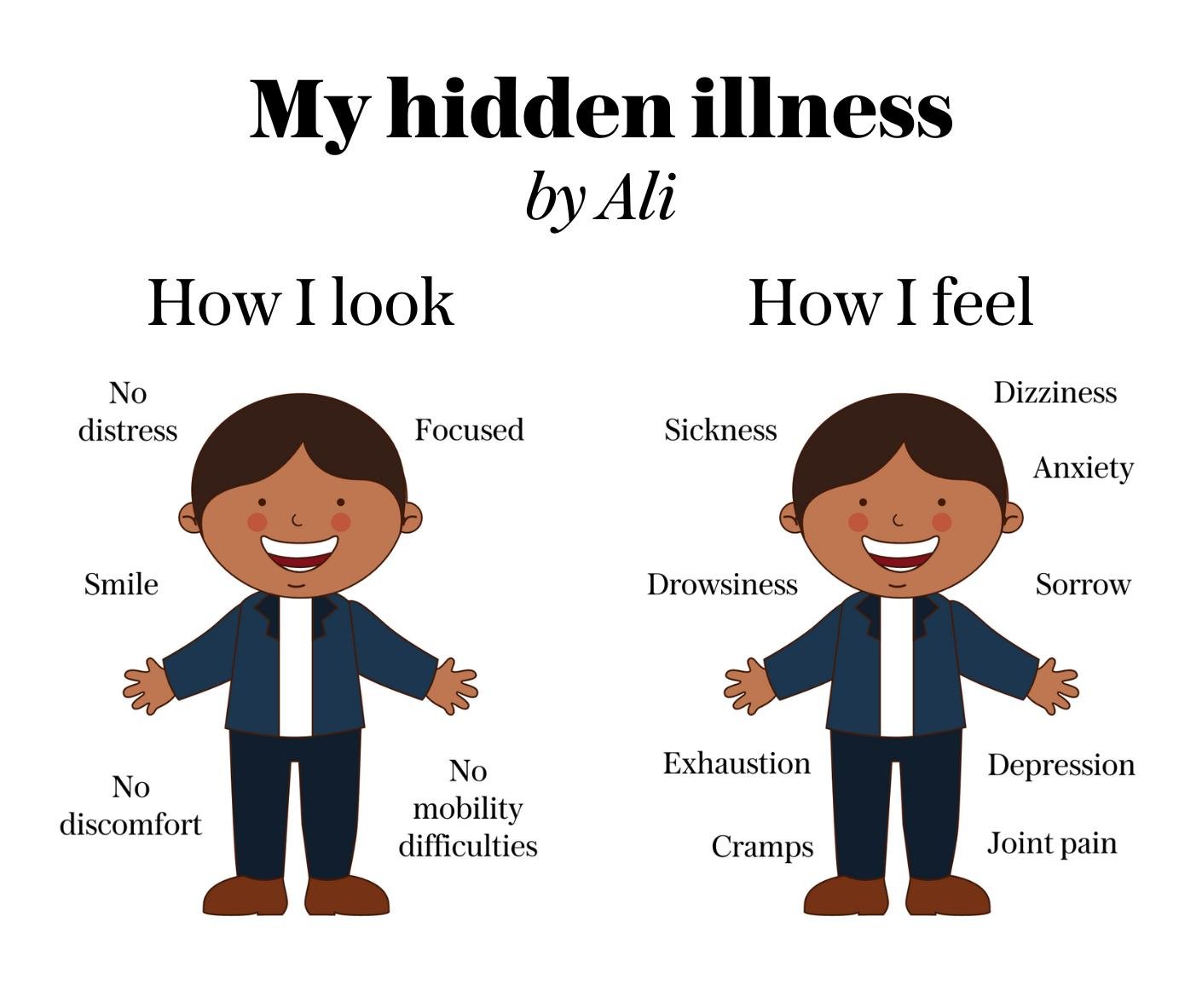 Read more about the article 1. Why Looking “Healthy” Doesn’t Mean You Are