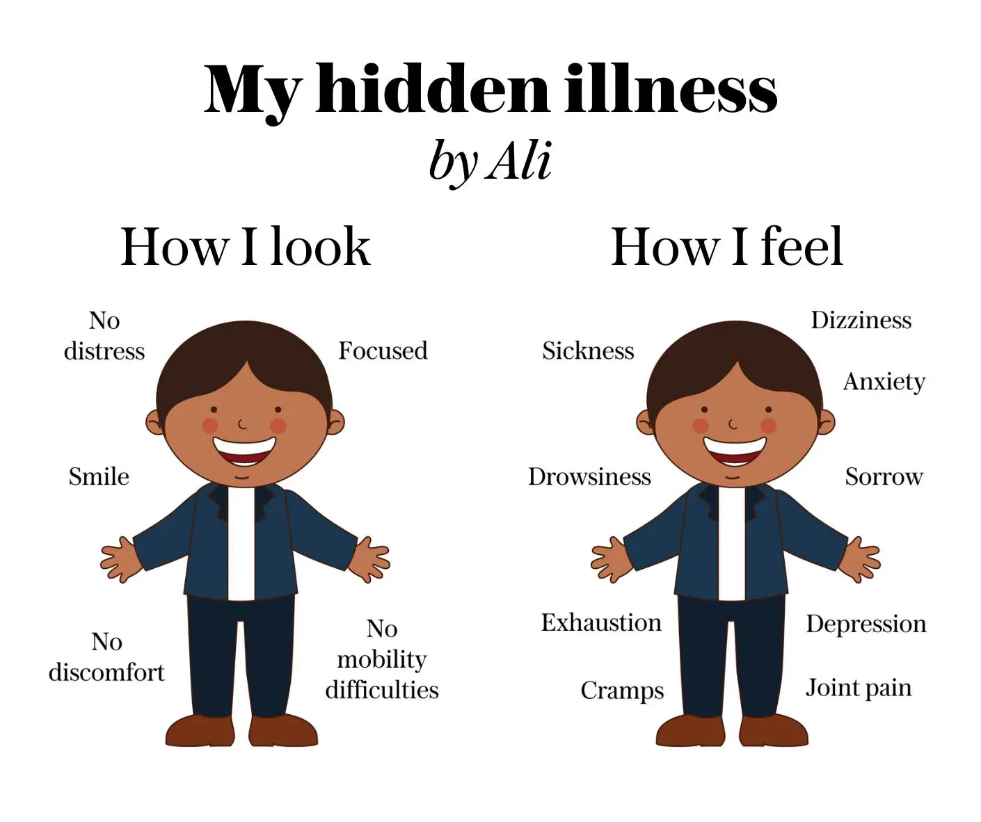Read more about the article 1. Why Looking “Healthy” Doesn’t Mean You Are